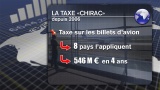 La Taxe Chirac sur les billets d’avions bientôt relevée