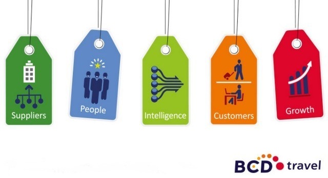 BCD sees the future of travel