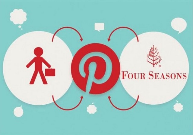Four Seasons utilise déjà Pinterest