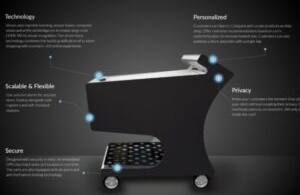 Sabre pousse sa solution Cache-powered Intelligent Shopping